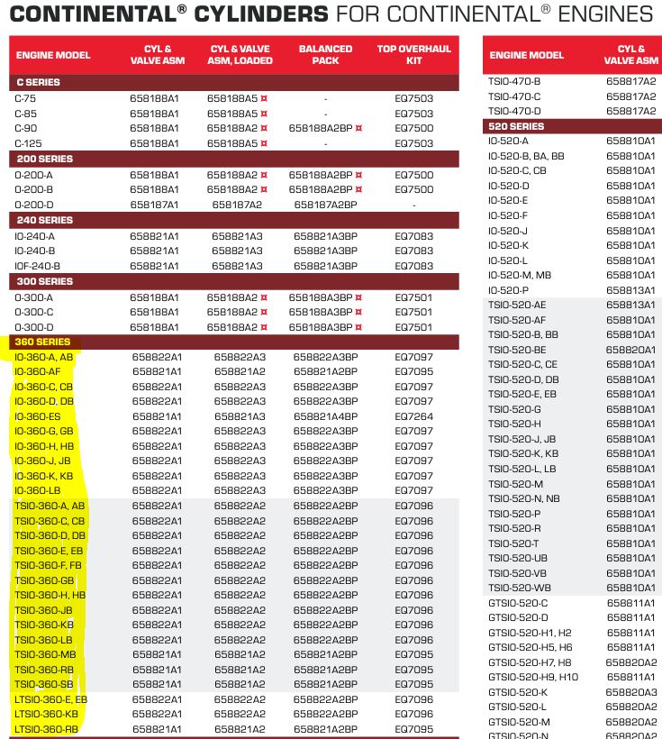 Name:  Continental 360 cylinder part numbers.JPG
Views: 587
Size:  178.3 KB